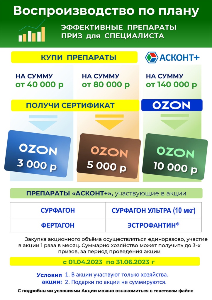 2023-01_ozon_воспроизводство-по-плану_2квартал.jpg